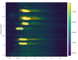Semantic Segmentation of Solar Radio Spikes at Low Frequencies