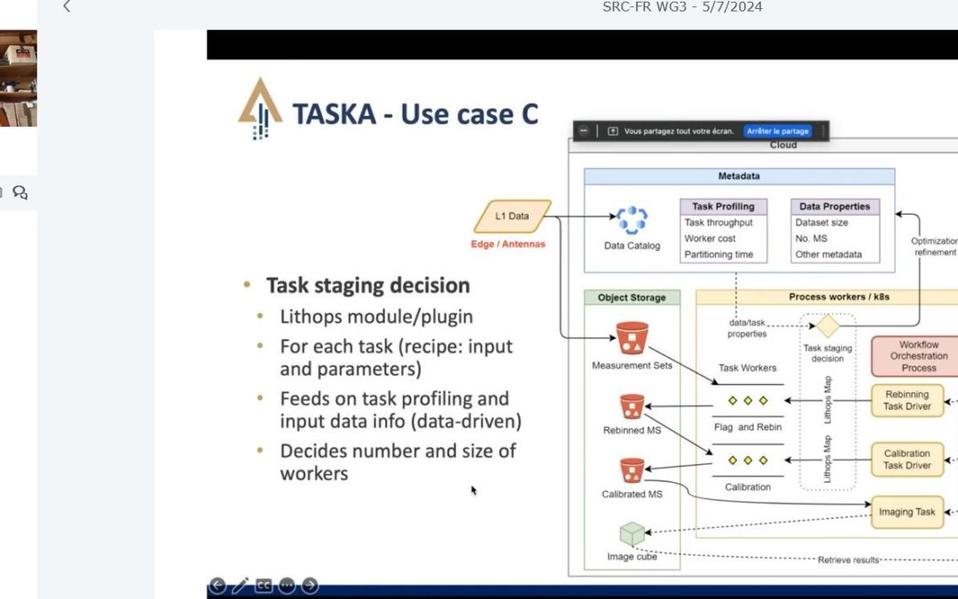 TASKA use case presented a key astronomy events